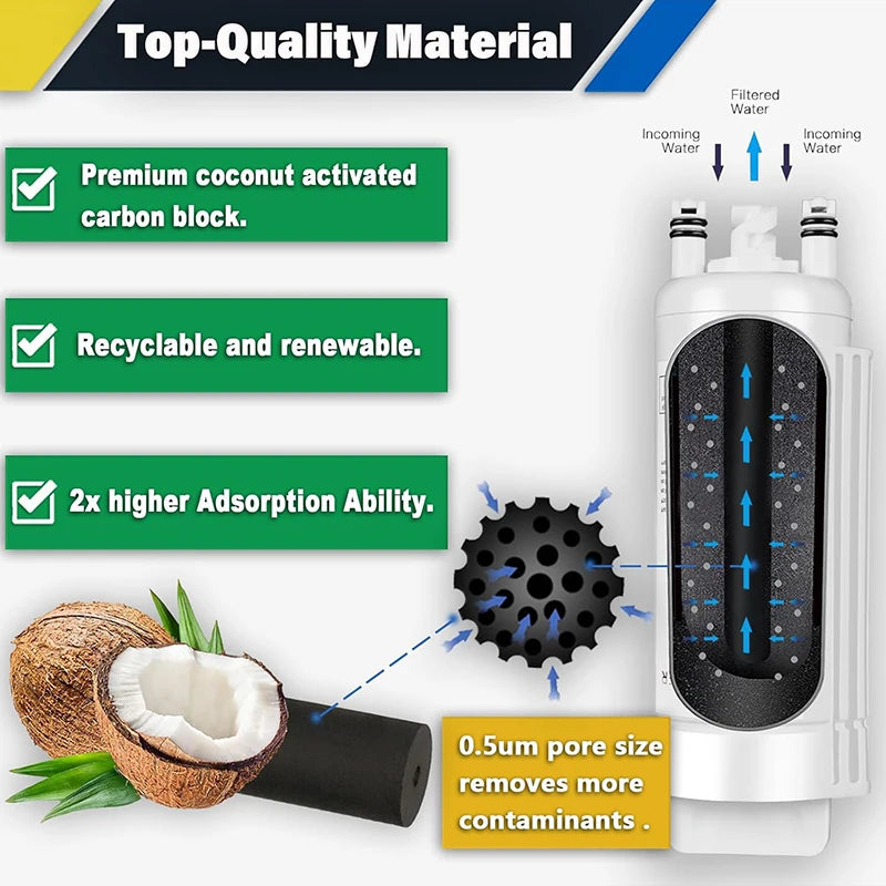 PDQ EDRARXD1 Refrigerator Water Filter Replacement for Whirlpool