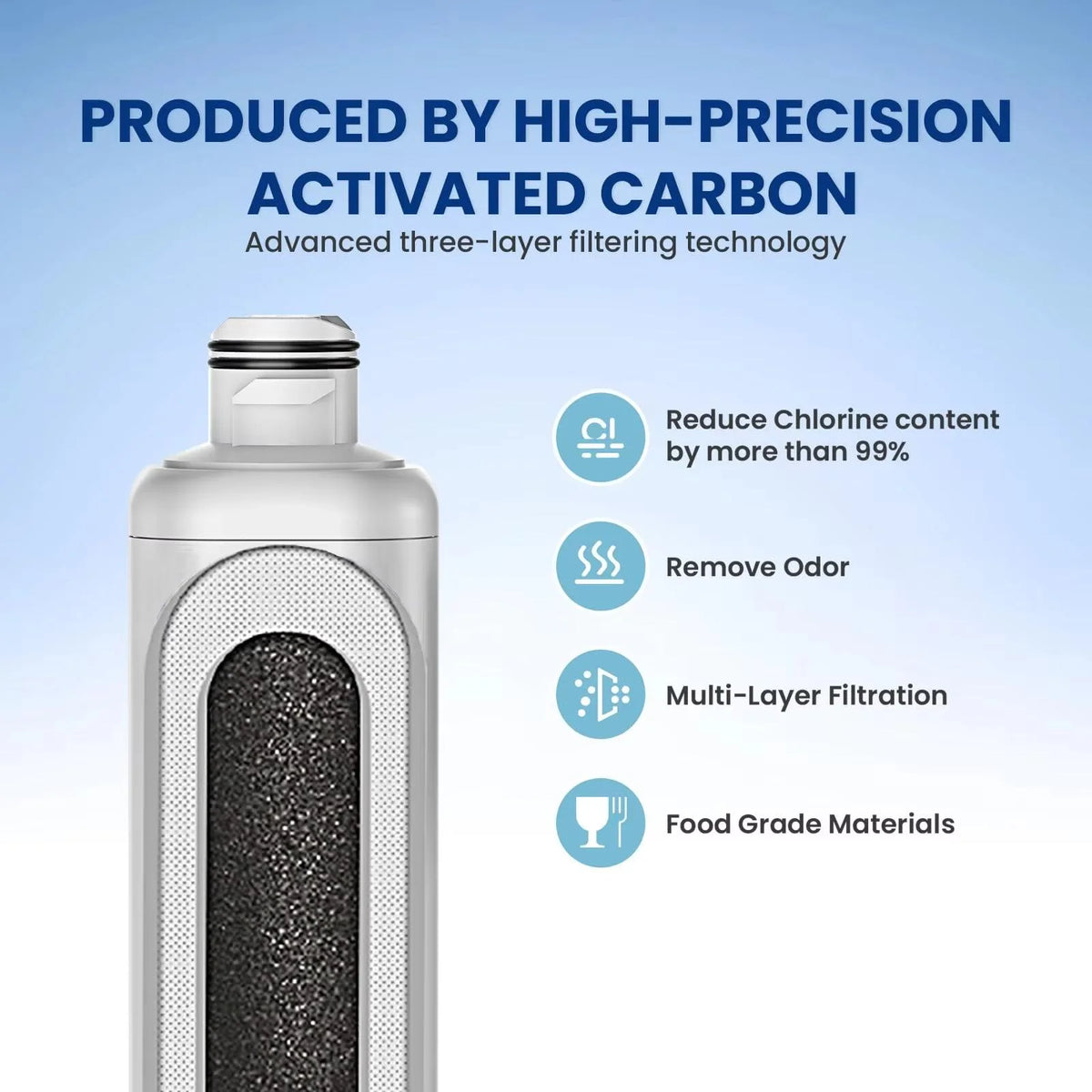 Samsung DA97-17376B Refrigerator Water Filter Replacement for HAF-QIN