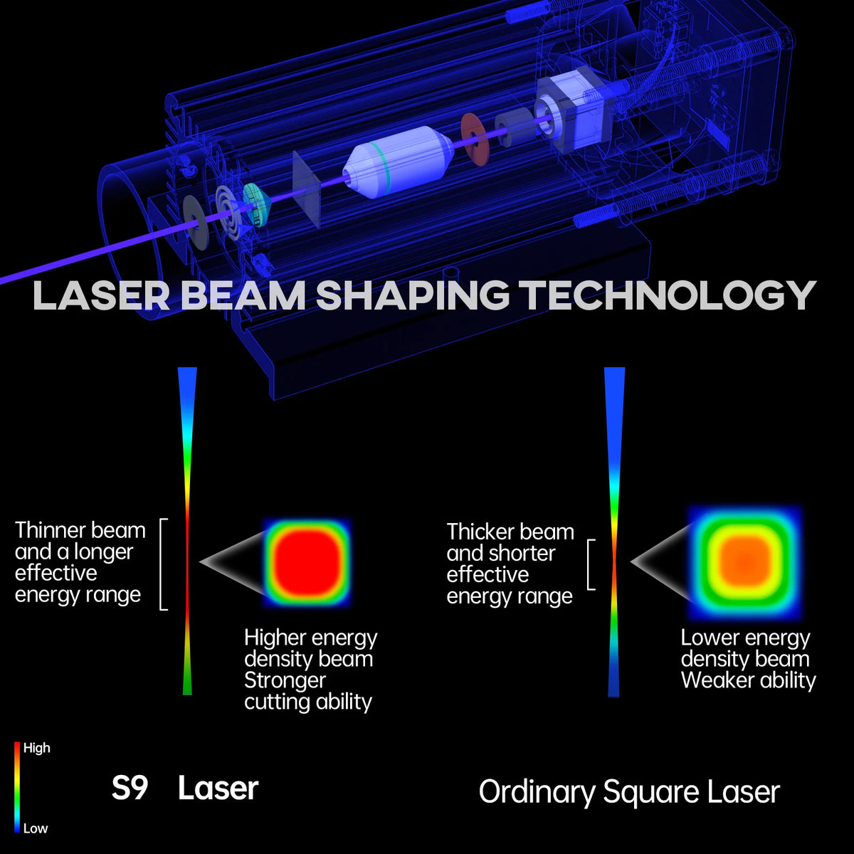 SCULPFUN S9 Laser Engraving Machine With Beam Shaping Technology
