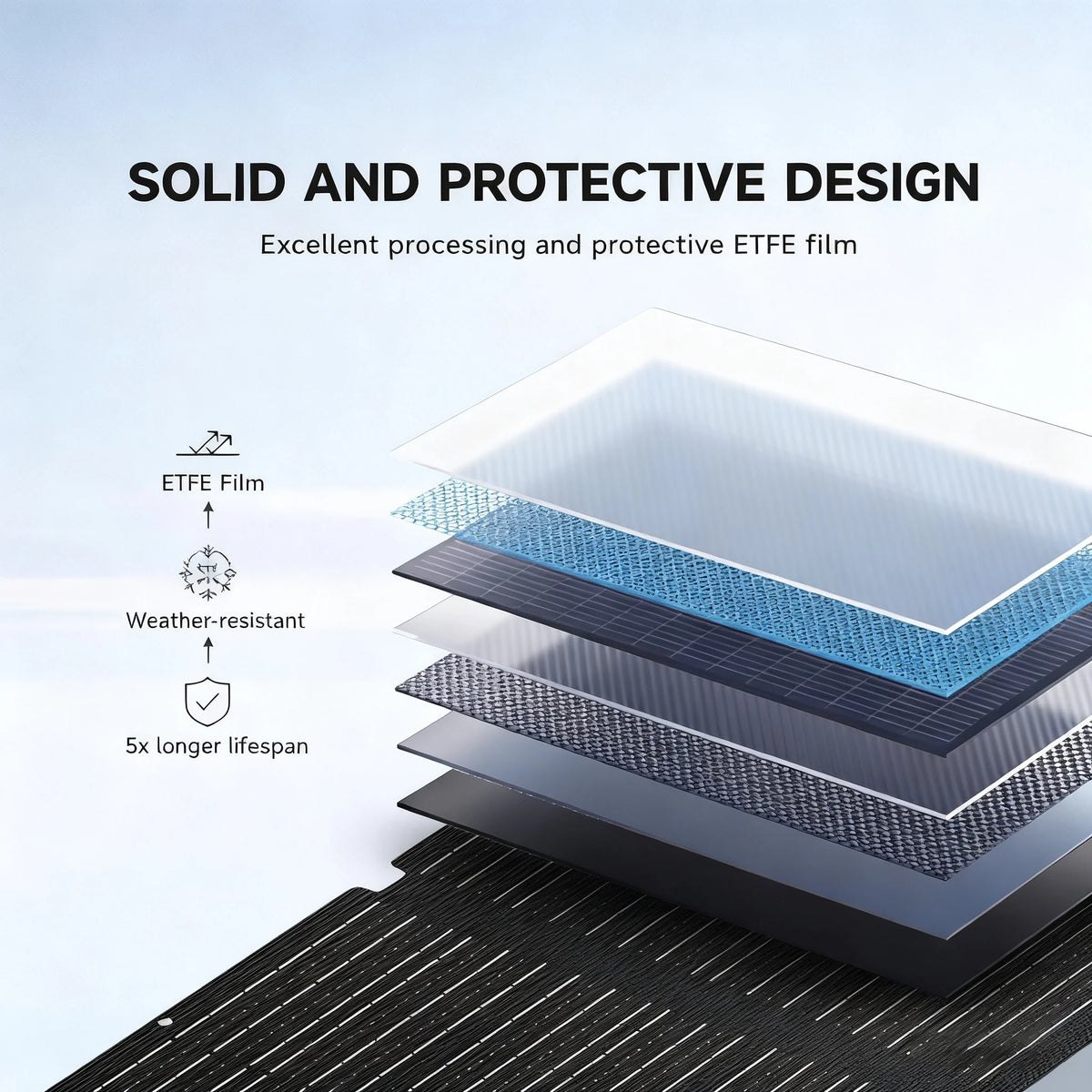 ALLPOWERS Foldable Monocrystalline Solar Panel for Outdoor Power Stations