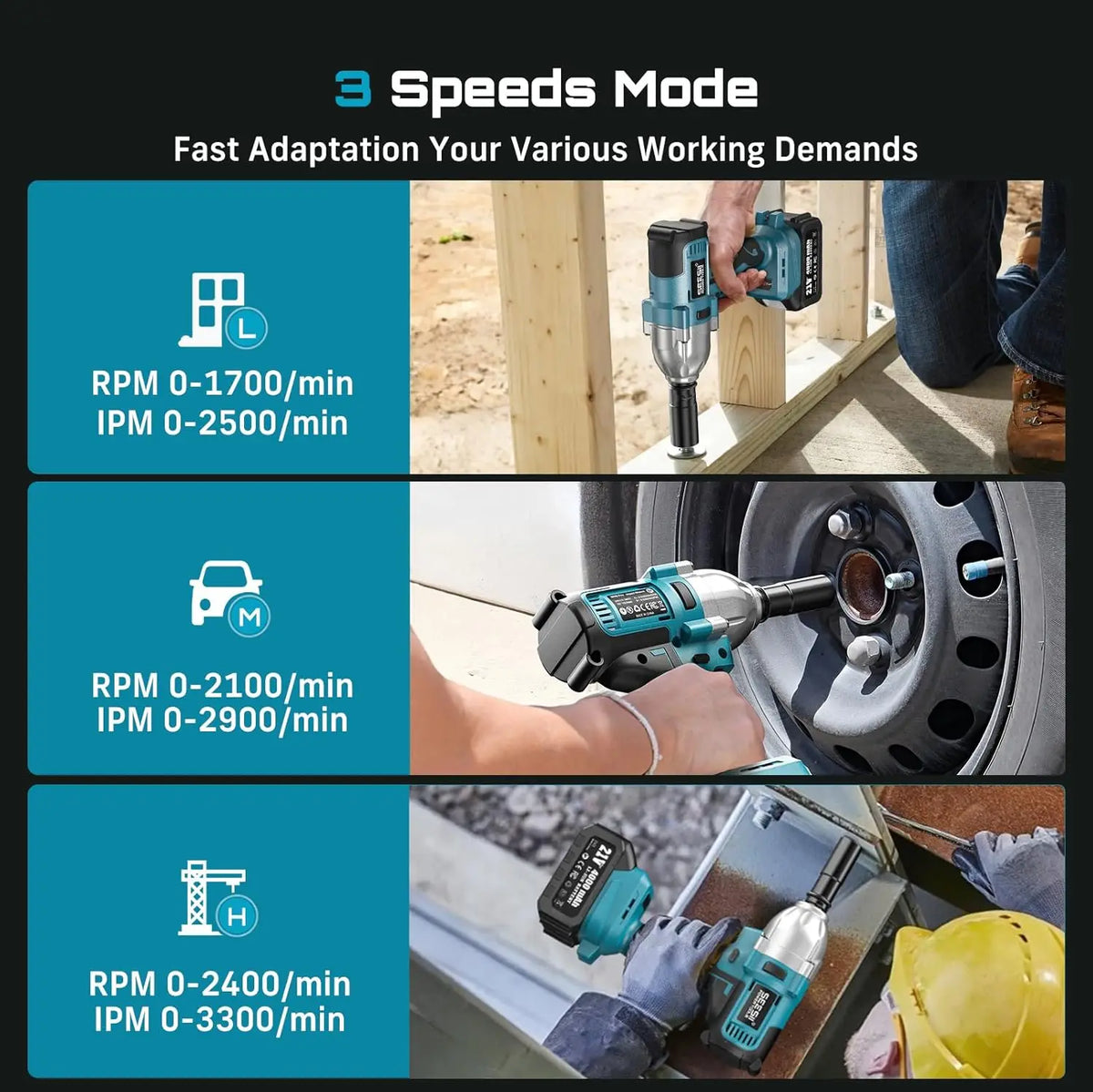 Seesii Brushless Cordless Impact Wrench With LED Light Kit