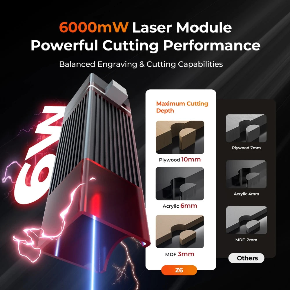 ELIDOR Z6 Laser Engraver and CNC Wood Cutting Machine