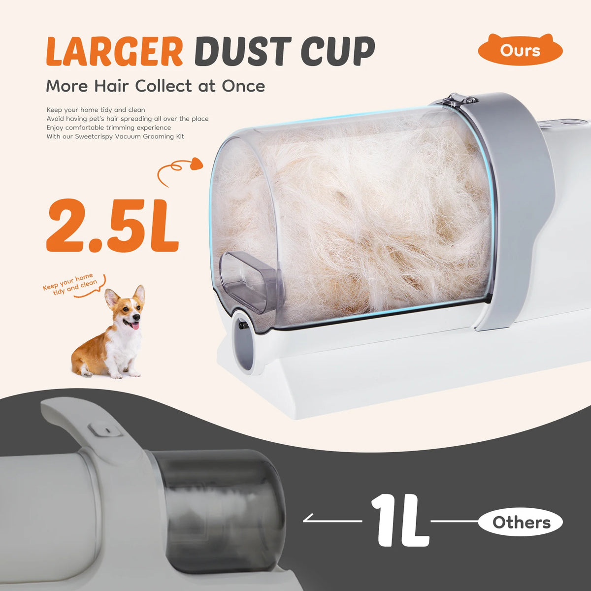 JHK Professional Pet Grooming Vacuum Kit With Clippers