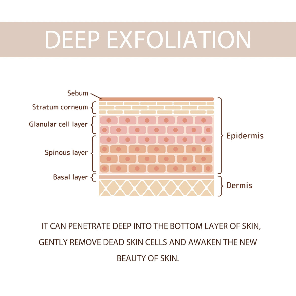 Ouhoe Deep Cleansing Facial Exfoliating Gel for Blackhead Removal