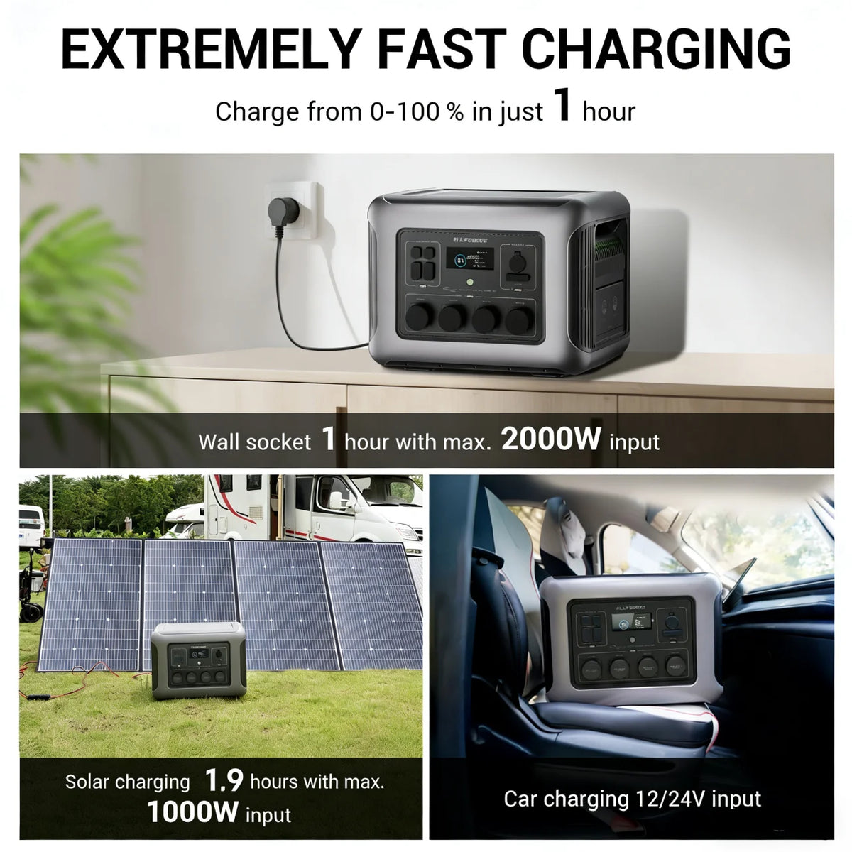 ALLPOWERS Portable Power Station for Home and Outdoor Backup Power