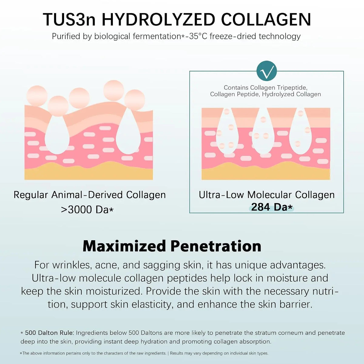 Post Microneedling Hydration Serum With Tremella Collagen For Sensitive Skin