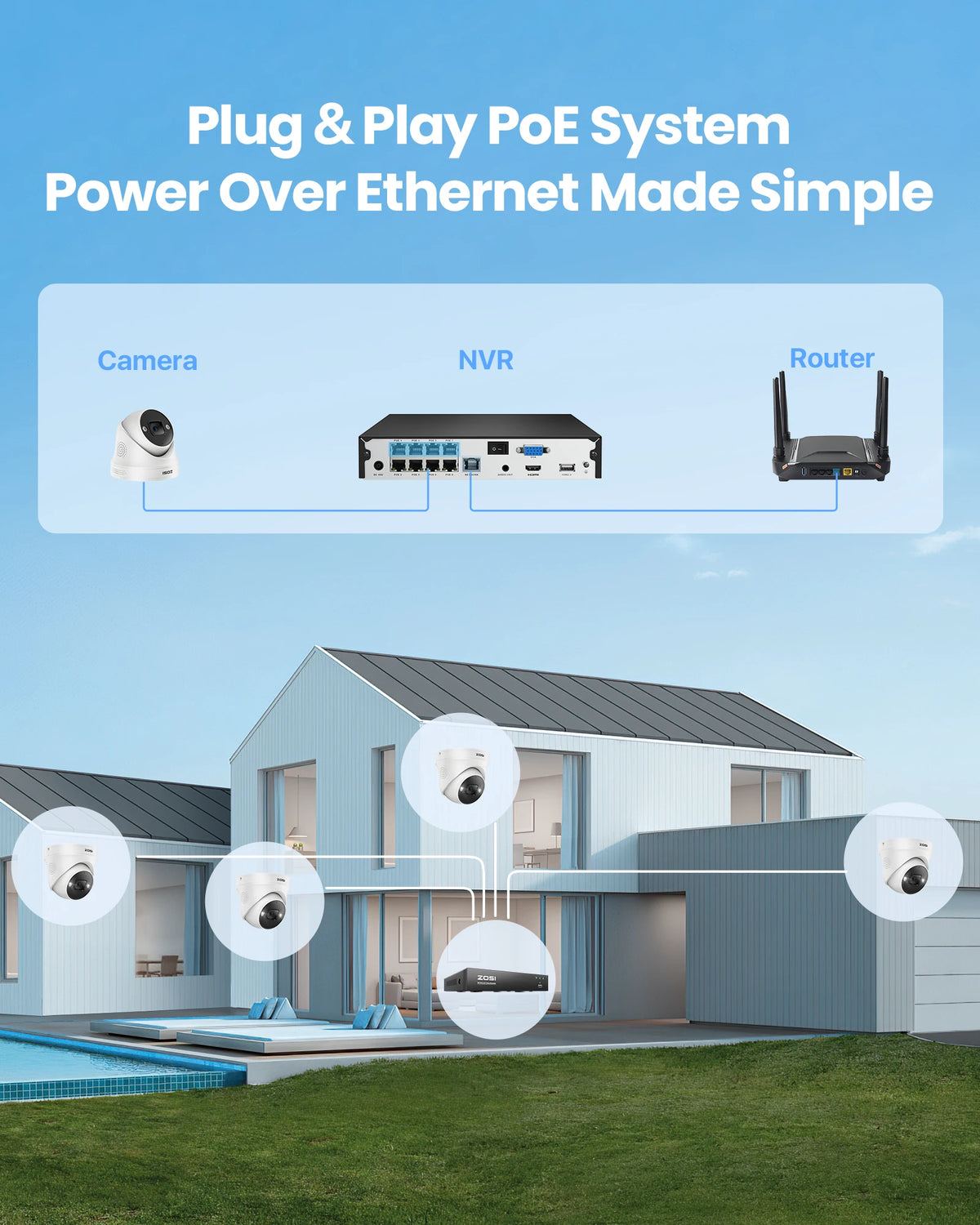 ZOSI 8MP PoE Camera System AI Detection And Night Vision