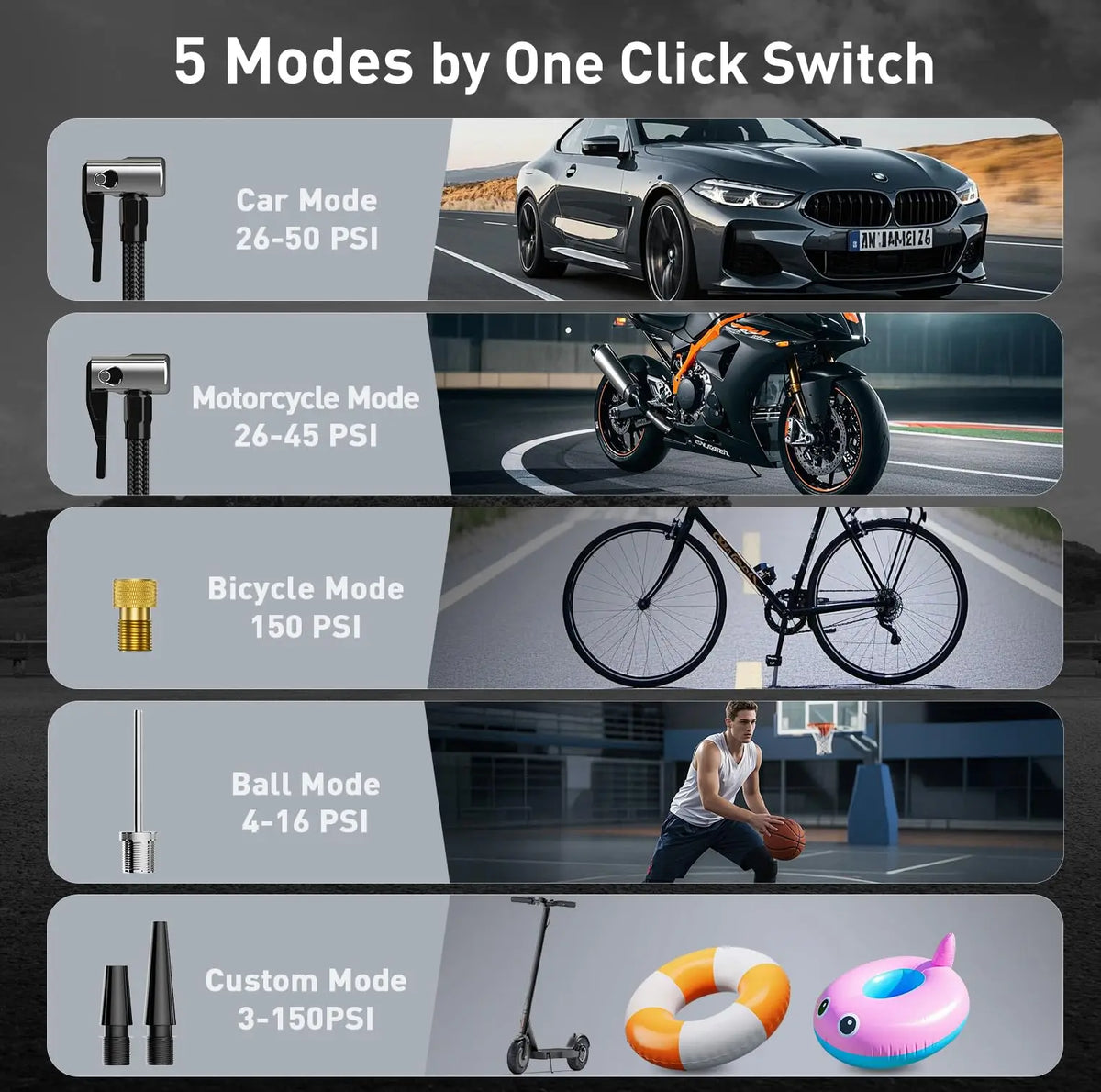 Portable Cordless Tire Inflator With Digital Gauge And Emergency LED Light