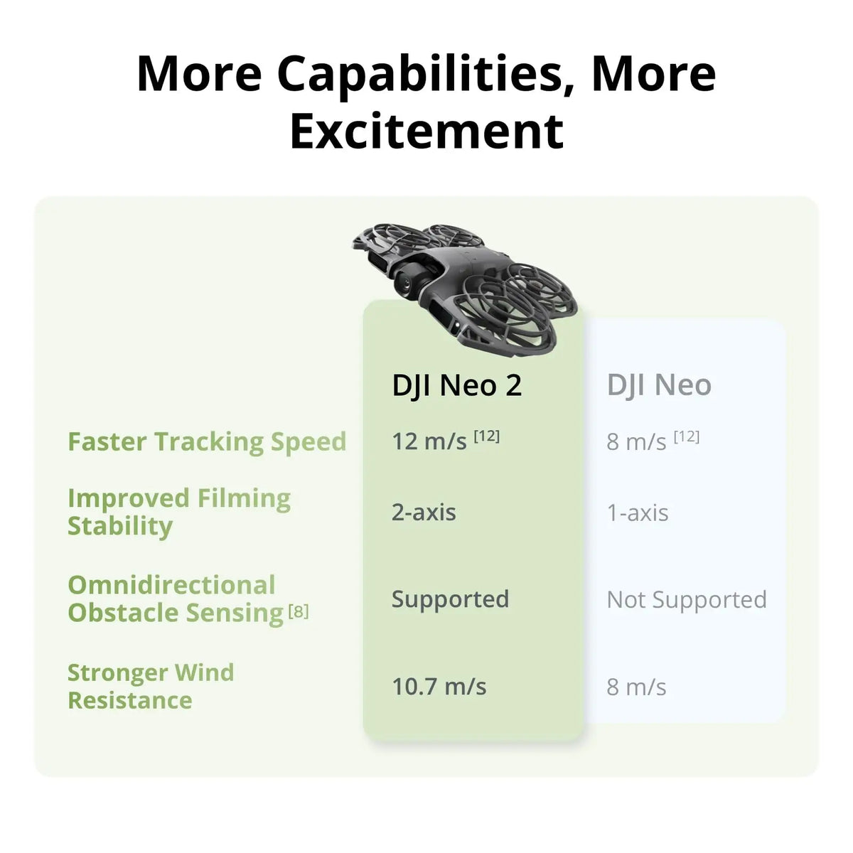 DJI Neo 2 Fly More Combo With RC N3 Remote Controller