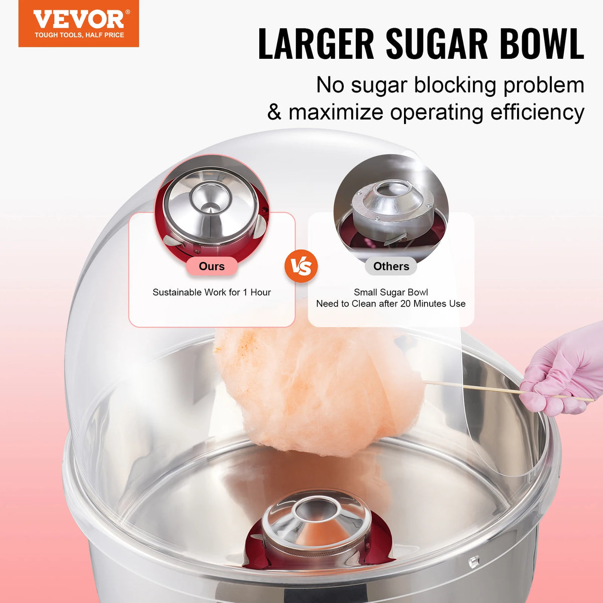 SucceBuy Commercial Electric Cotton Candy Maker With Steel Bowl