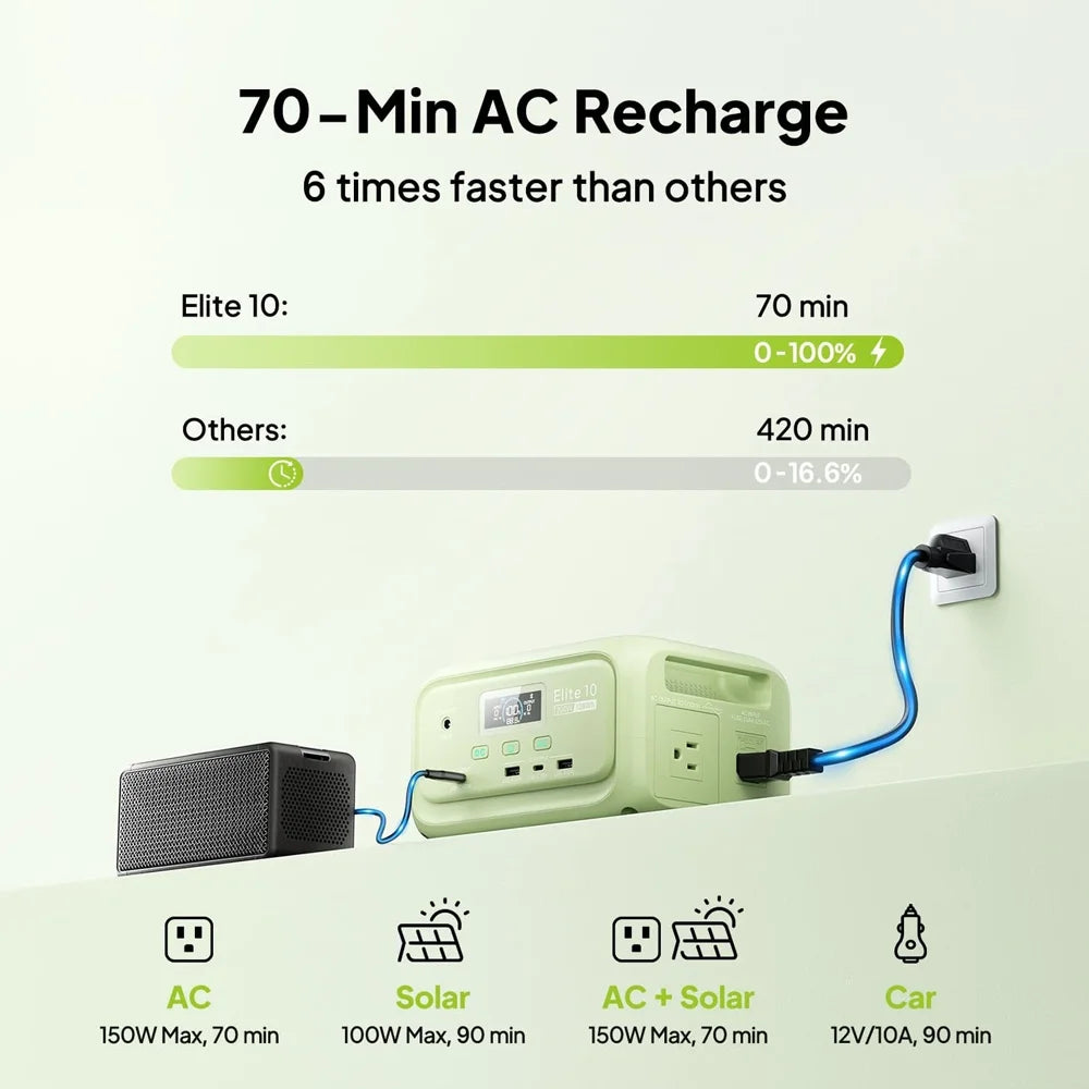 BLUETTI Elite 10 Portable LiFePO4 Power Station for Camping Travel