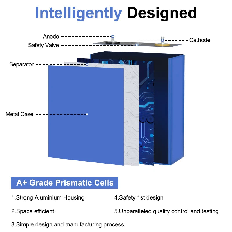 ANENJI LiFePO4 Lithium Battery With Low Temperature Protection