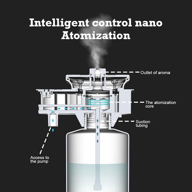 NAMSTE HVAC Aroma Diffuser for Home Fragrance and Essential Oils