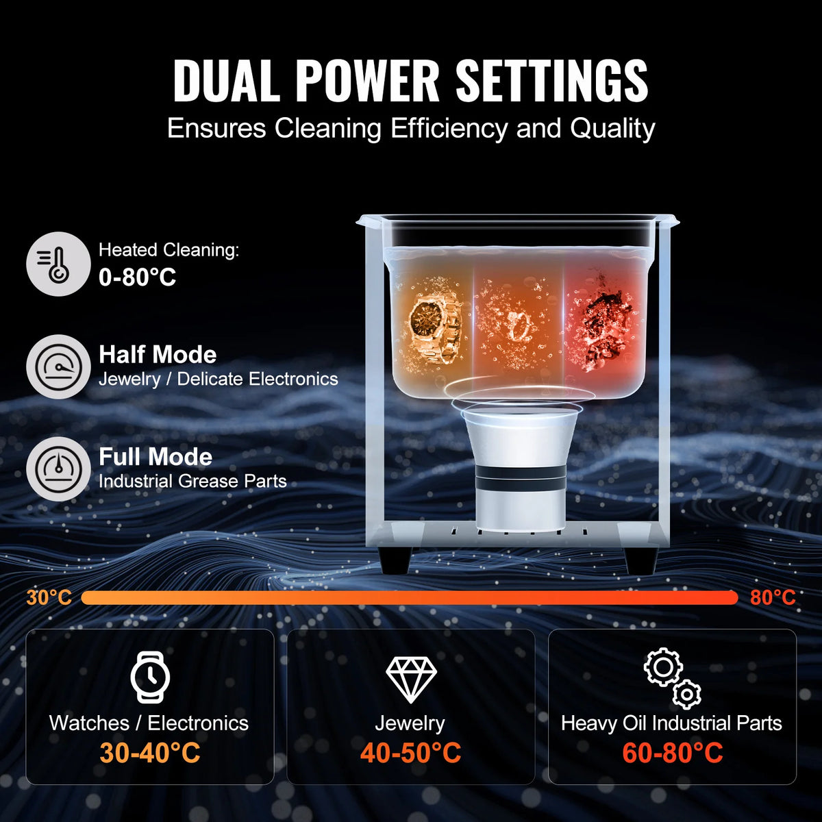 SucceBuy Ultrasonic Cleaner for Dishes and Household Cleaning