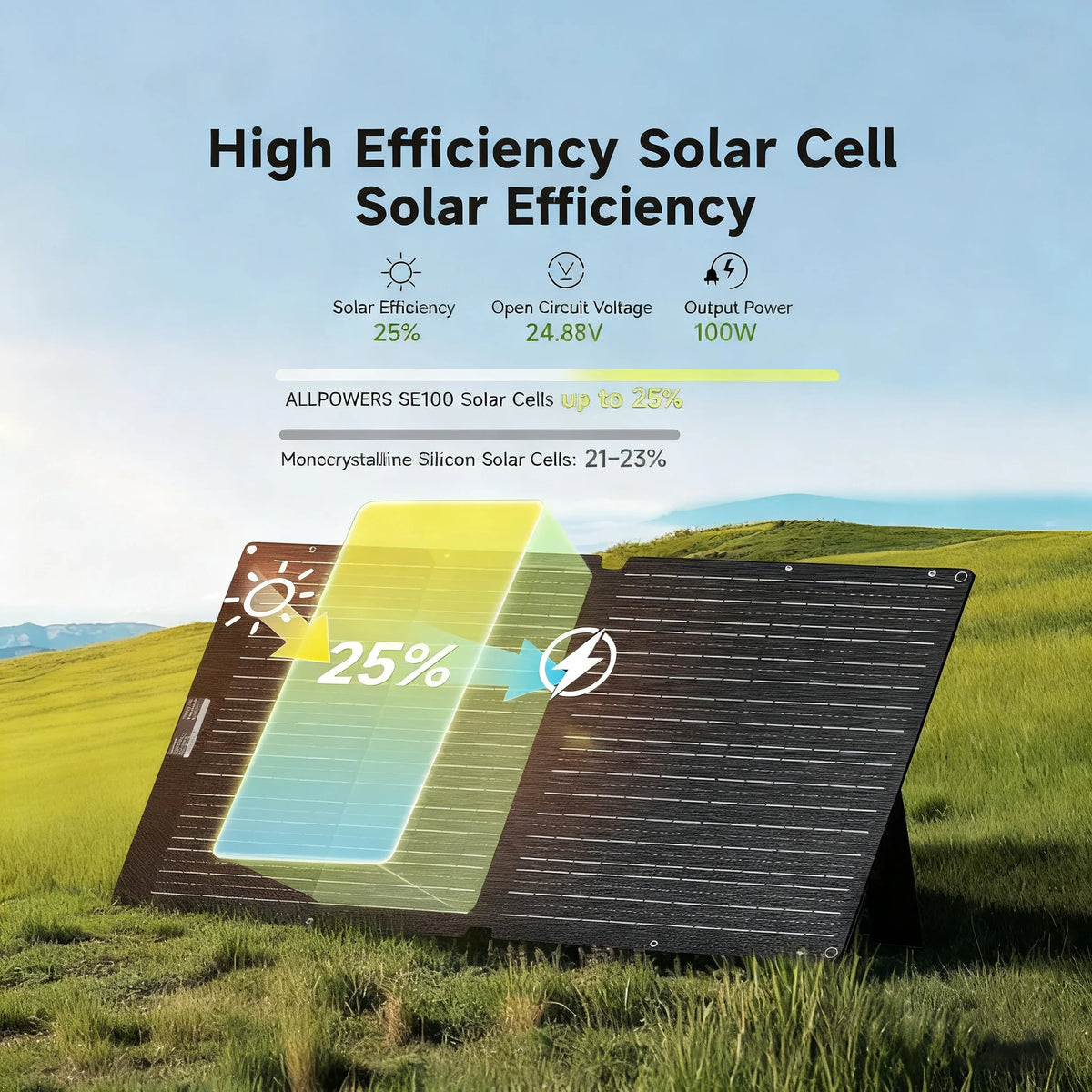 ALLPOWERS Foldable Monocrystalline Solar Panel for Outdoor Power Stations