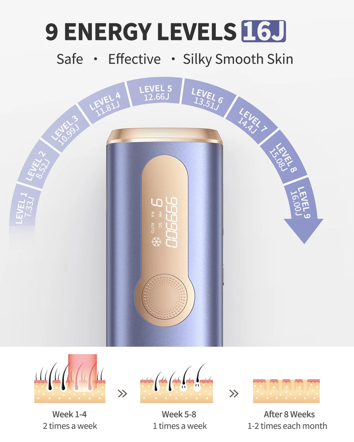 Totmizby IPL Laser Hair Removal Device for Face and Body