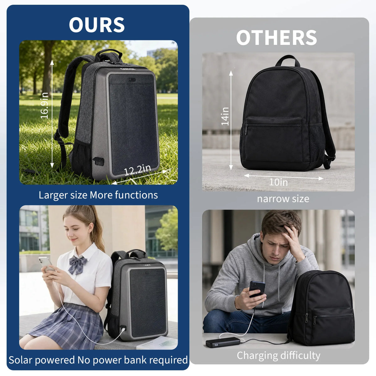 Solar Powered Waterproof Hard Shell Laptop Backpack With USB Charging